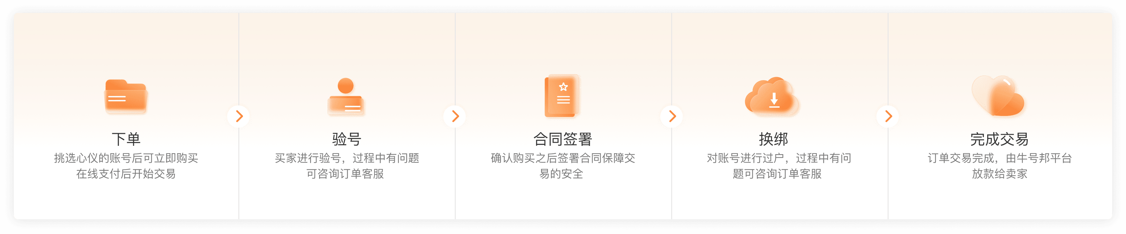 交易流程